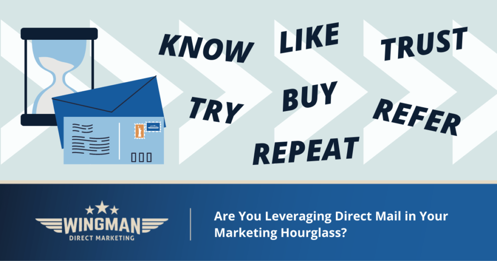 Direct Marketing in Your Marketing Hourglass